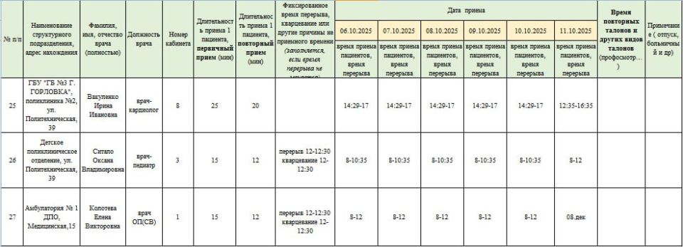 Иван Приходько: График работы специалистов ГБУ ДНР «Городская больница № 1 г. Горловки» и ГБУ ДНР «Городская больница № 3 г. Горловки» Иван Приходько: График работы специалистов ГБУ ДНР «Городская больница № 1 г. Горловки» и ГБУ ДНР «Городская больница № 3 г. Горловки»