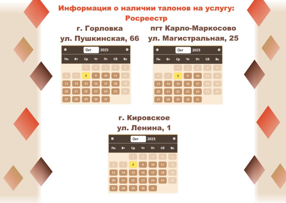 Актуальные сведения о загруженности отделений МФЦ