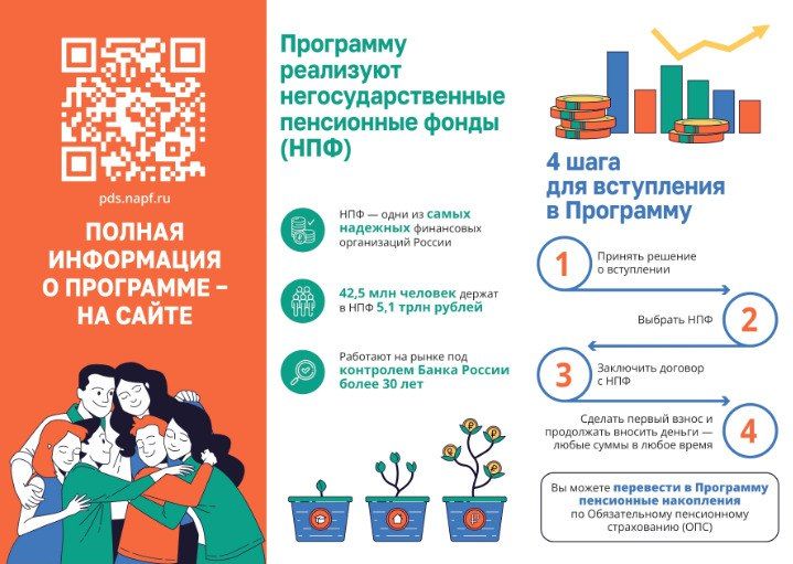 Программа долгосрочных сбережений (ПДС) - уникальная возможность для россиян накопить и сохранить денежные средства в течение длительного времени, в том числе создать запас для особых жизненных ситуаций, получая при этом... Программа долгосрочных сбережений (ПДС) - уникальная возможность для россиян накопить и сохранить денежные средства в течение длительного времени, в том числе создать запас для особых жизненных ситуаций, получая при этом...