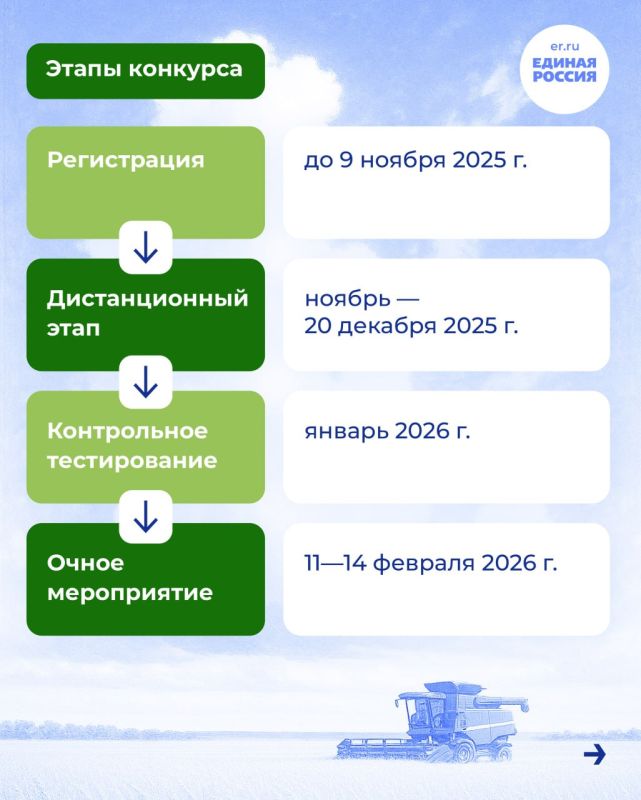 Информация для управленцев в области сельского хозяйства! Информация для управленцев в области сельского хозяйства!