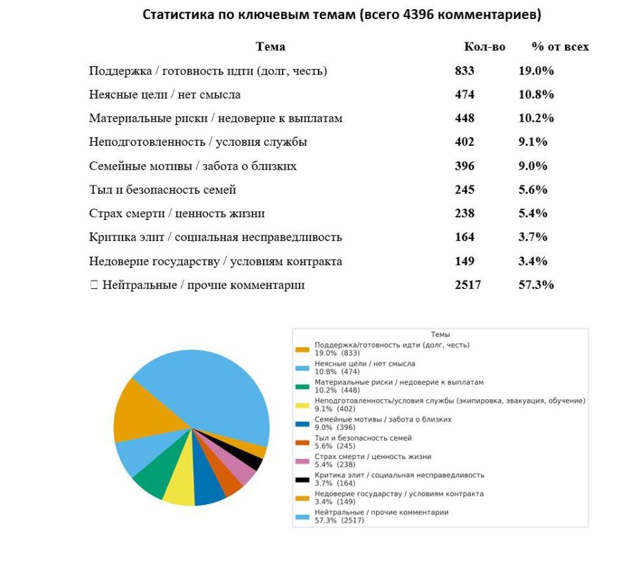 Итак. Анализ многих тысяч комментов под этим постом Итак. Анализ многих тысяч комментов под этим постом