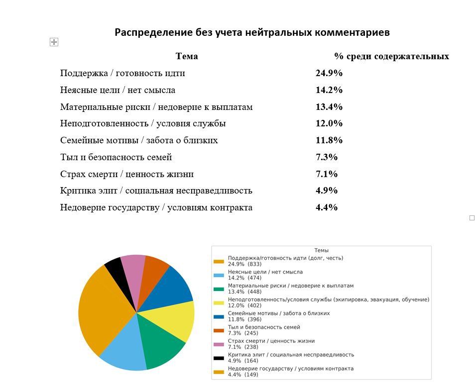 Итак. Анализ многих тысяч комментов под этим постом Итак. Анализ многих тысяч комментов под этим постом