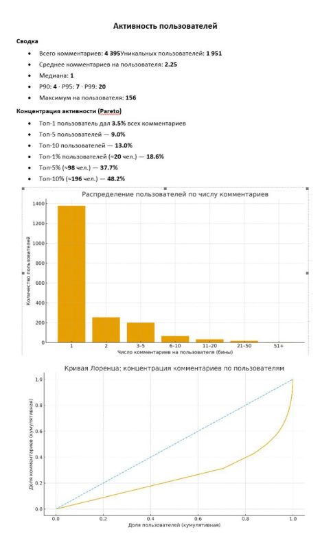 Итак. Анализ многих тысяч комментов под этим постом Итак. Анализ многих тысяч комментов под этим постом