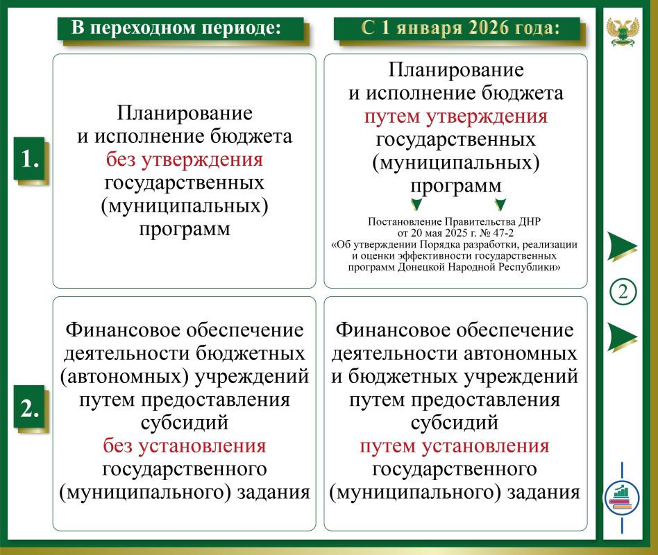 Инфоблоки: 10 ключевых положений о завершении переходного периода в ДНР Инфоблоки: 10 ключевых положений о завершении переходного периода в ДНР