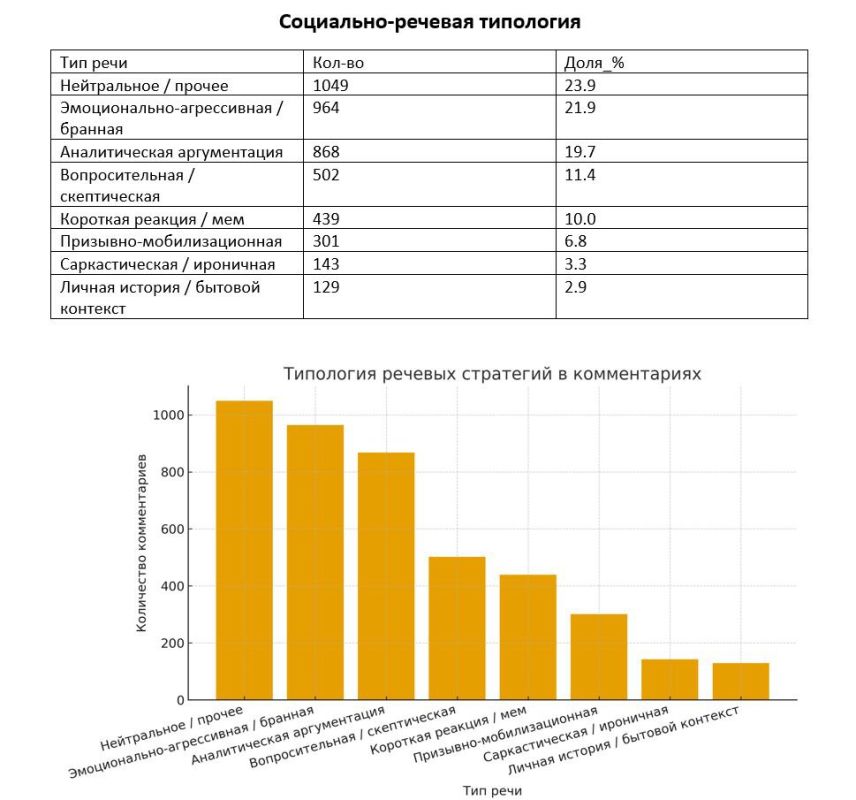 Итак. Анализ многих тысяч комментов под этим постом Итак. Анализ многих тысяч комментов под этим постом