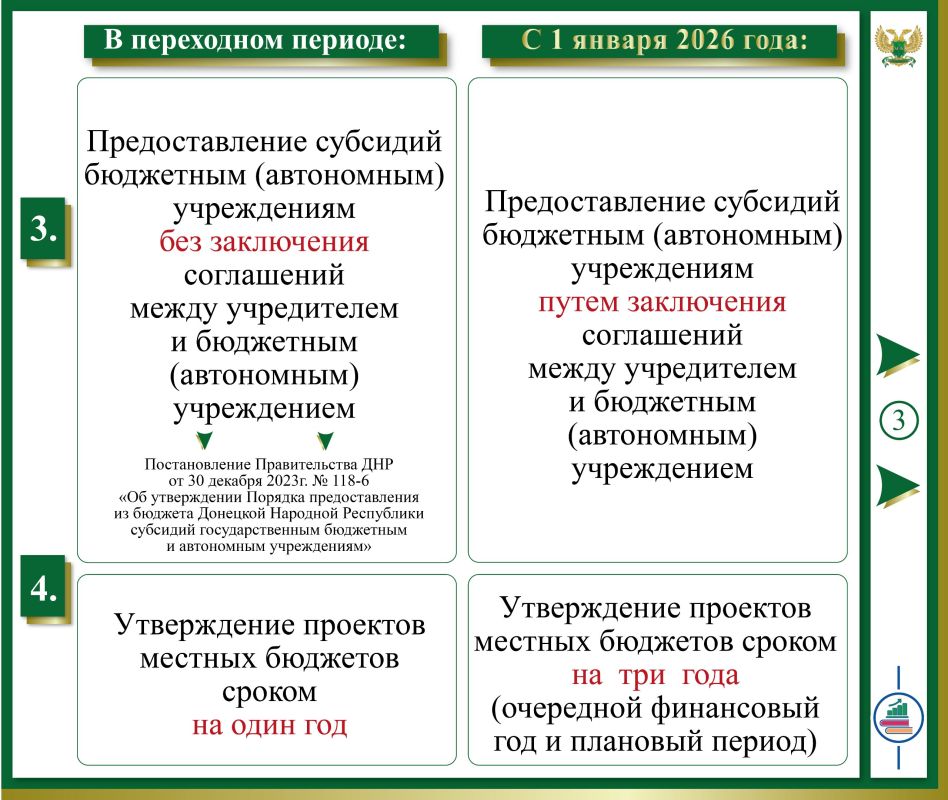 Инфоблоки: 10 ключевых положений о завершении переходного периода в ДНР Инфоблоки: 10 ключевых положений о завершении переходного периода в ДНР