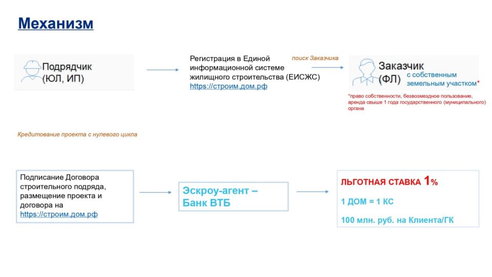 Новые возможности в строительстве индивидуальных домов! Новые возможности в строительстве индивидуальных домов!