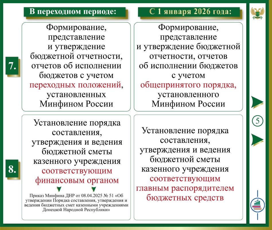 Инфоблоки: 10 ключевых положений о завершении переходного периода в ДНР Инфоблоки: 10 ключевых положений о завершении переходного периода в ДНР