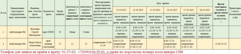 График приёма пациентов врачами амбулаторий ГБУ ДНР "ЦПМСП г. ТОРЕЗА" с 13.10.2025-17.10.2025г График приёма пациентов врачами амбулаторий ГБУ ДНР "ЦПМСП г. ТОРЕЗА" с 13.10.2025-17.10.2025г
