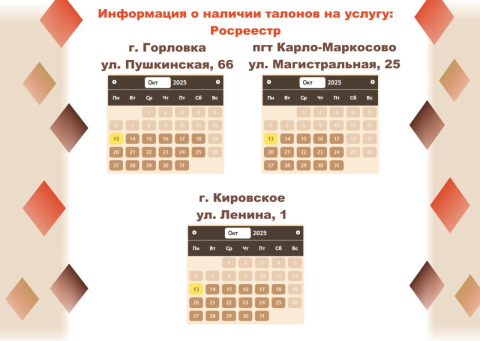 Актуальные сведения о загруженности отделений МФЦ
