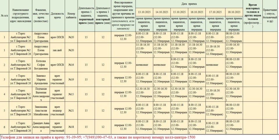График приёма пациентов врачами амбулаторий ГБУ ДНР "ЦПМСП г. ТОРЕЗА" с 13.10.2025-17.10.2025г График приёма пациентов врачами амбулаторий ГБУ ДНР "ЦПМСП г. ТОРЕЗА" с 13.10.2025-17.10.2025г