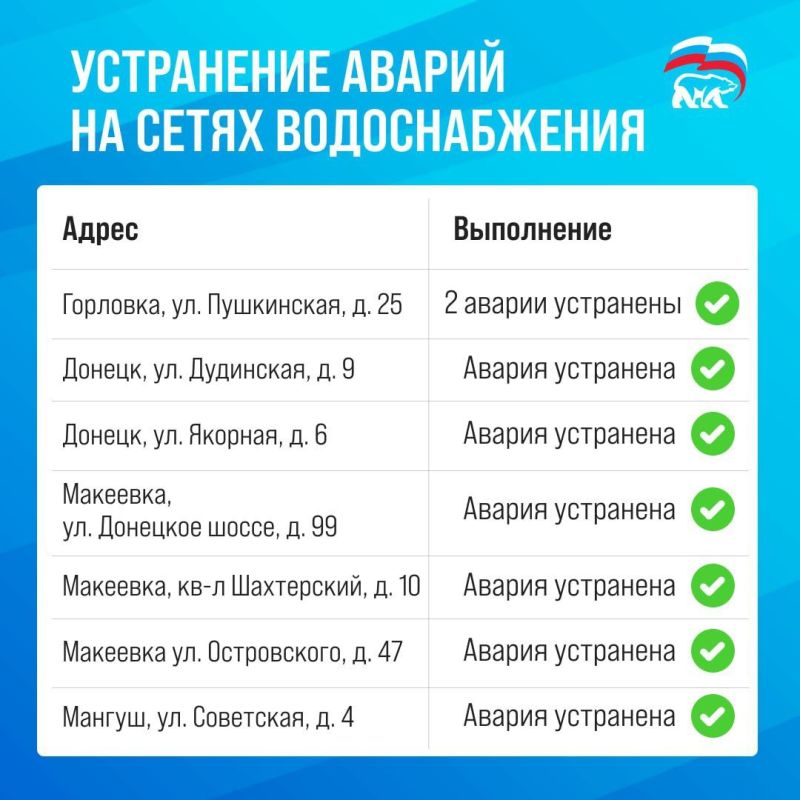 Результаты работы с обращениями жителей республики во второй половине сентября Результаты работы с обращениями жителей республики во второй половине сентября