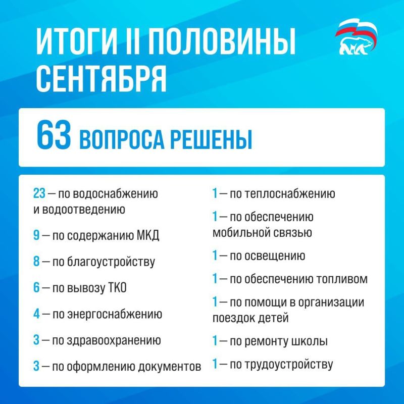 Результаты работы с обращениями жителей республики во второй половине сентября Результаты работы с обращениями жителей республики во второй половине сентября