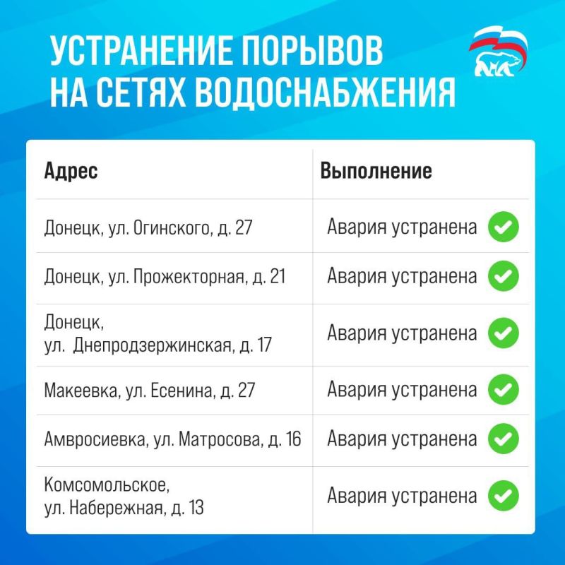 Результаты работы с обращениями жителей республики во второй половине сентября Результаты работы с обращениями жителей республики во второй половине сентября