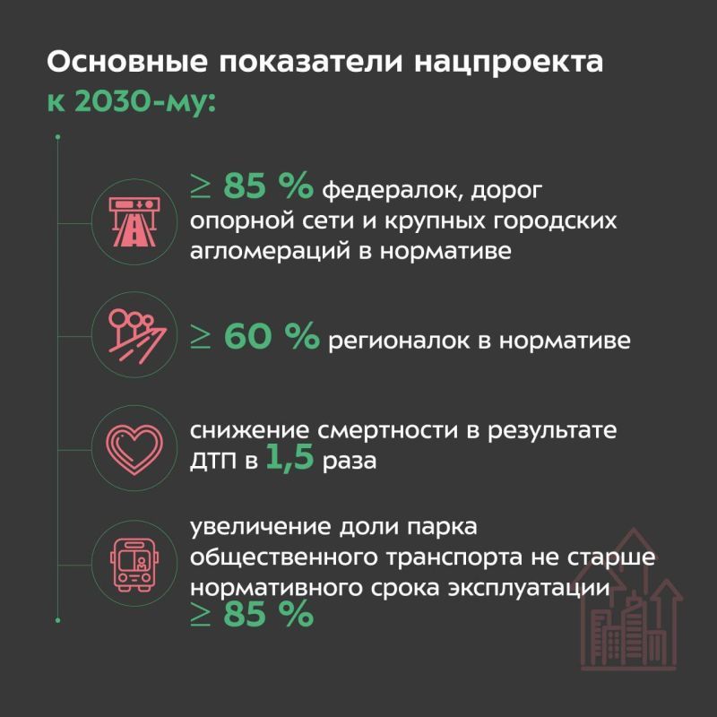 Национальный проект «Инфраструктура для жизни» Национальный проект «Инфраструктура для жизни»