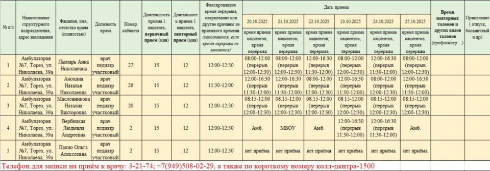 График приёма пациентов врачами амбулаторий ГБУ ДНР "ЦПМСП г. ТОРЕЗА" с 20.10.2025-25.10.2025г График приёма пациентов врачами амбулаторий ГБУ ДНР "ЦПМСП г. ТОРЕЗА" с 20.10.2025-25.10.2025г
