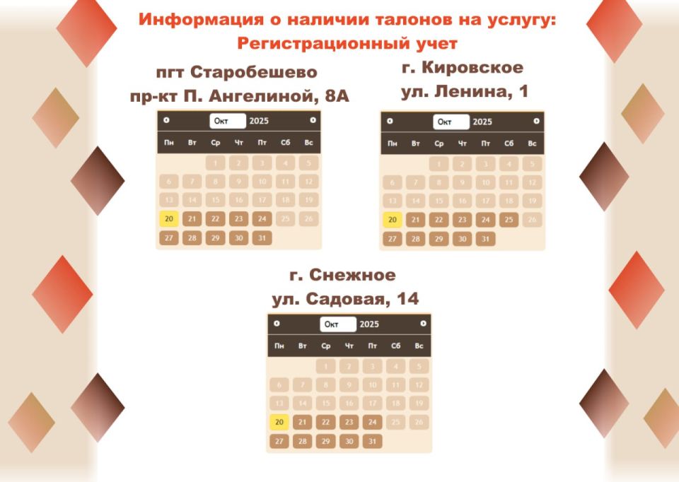 Актуальные сведения о загруженности отделений МФЦ Актуальные сведения о загруженности отделений МФЦ