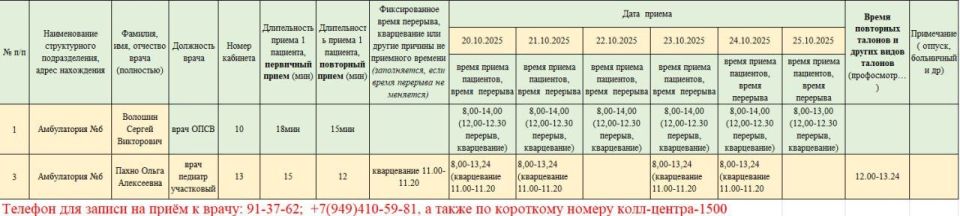 График приёма пациентов врачами амбулаторий ГБУ ДНР "ЦПМСП г. ТОРЕЗА" с 20.10.2025-25.10.2025г График приёма пациентов врачами амбулаторий ГБУ ДНР "ЦПМСП г. ТОРЕЗА" с 20.10.2025-25.10.2025г