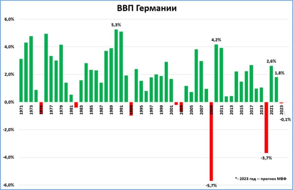 Кризис социальной системы в Германии, как зеркало общеевропейской социальной политики Кризис социальной системы в Германии, как зеркало общеевропейской социальной политики