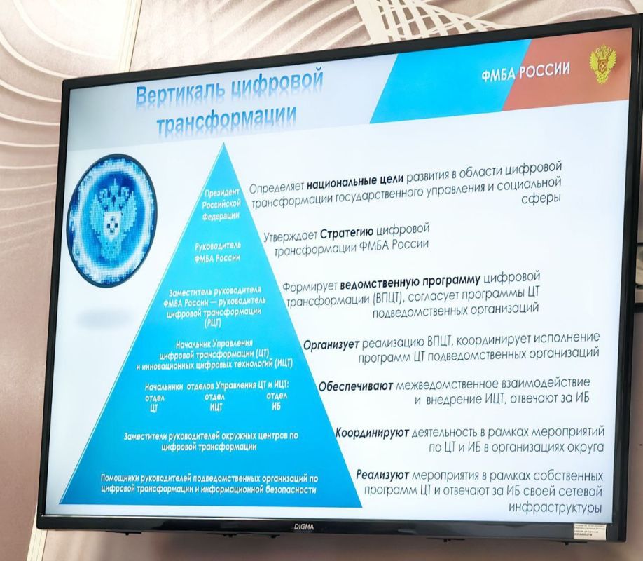 «Здравоохранение – одна из самых динамично развивающихся сфер, где каждое новое технологическое решение способно спасти сотни жизней. Именно поэтому внедрение цифровых платформ, ИТ-сервисов и систем искусственного интеллекта... «Здравоохранение – одна из самых динамично развивающихся сфер, где каждое новое технологическое решение способно спасти сотни жизней. Именно поэтому внедрение цифровых платформ, ИТ-сервисов и систем искусственного интеллекта...