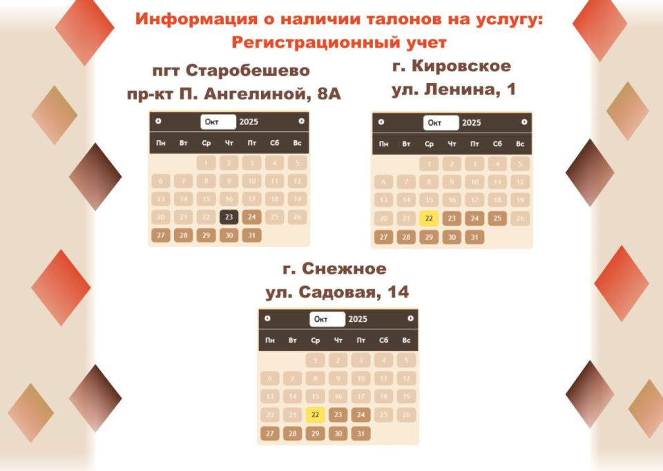 Актуальные сведения о загруженности отделений МФЦ Актуальные сведения о загруженности отделений МФЦ