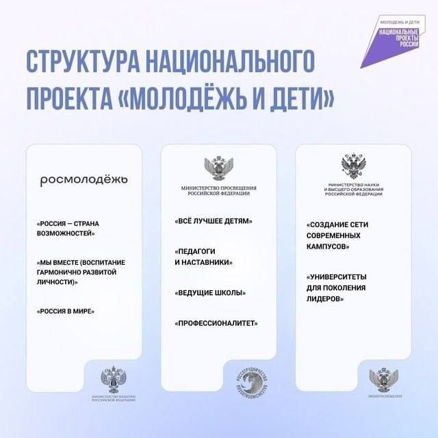 Национальные проекты России Национальные проекты России