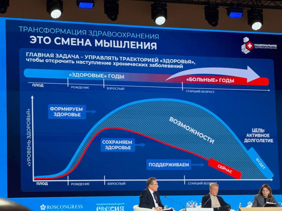 Руководитель Минздрава ДНР Дмитрий Гарцев рассказал о работе на полях конгресса «Национальное здравоохранение» Руководитель Минздрава ДНР Дмитрий Гарцев рассказал о работе на полях конгресса «Национальное здравоохранение»