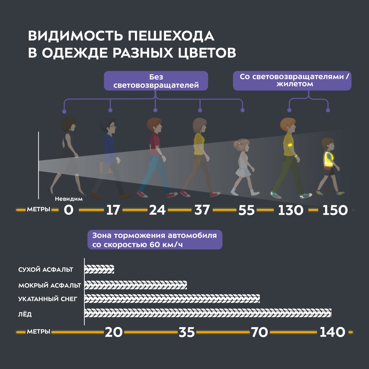 Не секрет, что в тёмное время суток, а также в непогоду водителям сложно увидеть пешехода Не секрет, что в тёмное время суток, а также в непогоду водителям сложно увидеть пешехода