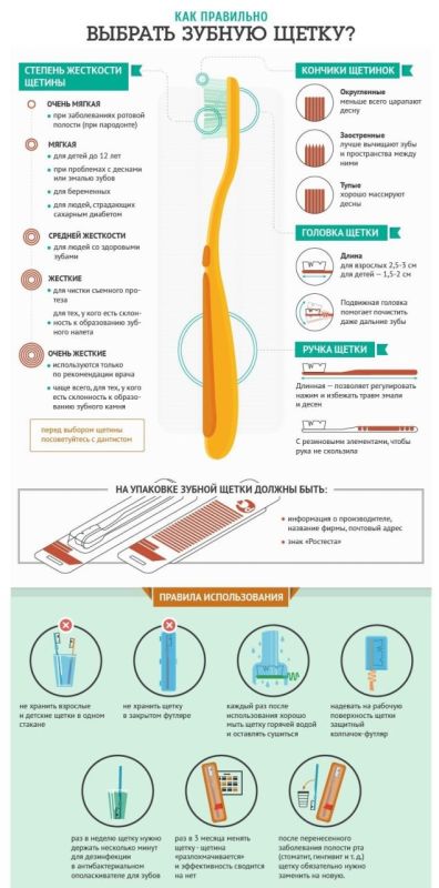 Зубная щетка: как правильно использовать