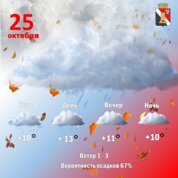 Игорь Мартынов: Погода 25 октября, в городском округе Енакиево!