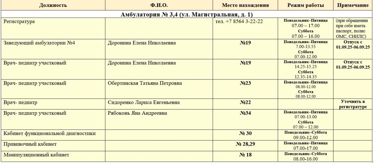 Иван Приходько: График работы специалистов ГБУ ДНР «ЦПМСП № 1 г. Горловки», ГБУ ДНР «ЦПМСП № 2 г. Горловки», ГБУ ДНР «ГСП № 4 г.Горловки», ГБУ ДНР «ЦОМД г. Горловки» Иван Приходько: График работы специалистов ГБУ ДНР «ЦПМСП № 1 г. Горловки», ГБУ ДНР «ЦПМСП № 2 г. Горловки», ГБУ ДНР «ГСП № 4 г.Горловки», ГБУ ДНР «ЦОМД г. Горловки»