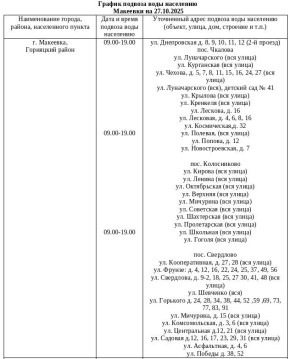 График подвоза воды населению городского округа Макеевка