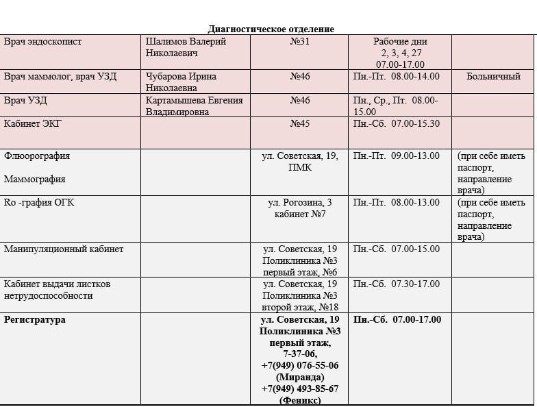 Иван Приходько: График работы специалистов ГБУ ДНР «Городская больница № 1 г. Горловки» и ГБУ ДНР «Городская больница № 3 г. Горловки» Иван Приходько: График работы специалистов ГБУ ДНР «Городская больница № 1 г. Горловки» и ГБУ ДНР «Городская больница № 3 г. Горловки»