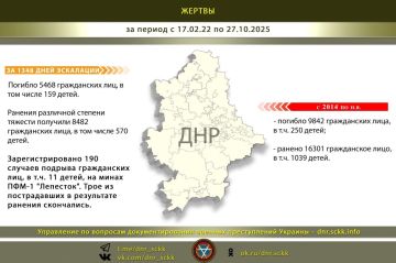 #Военные_преступления_Украины_в_цифрах