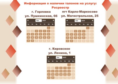 Актуальная информация о загруженности отделений МФЦ