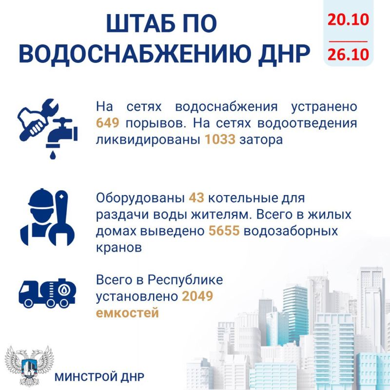 Штаб по водоснабжению в период 20-26 октября 2025 года