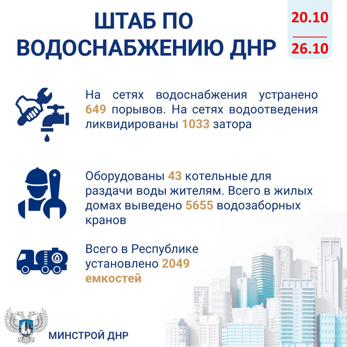 Штаб по водоснабжению в период 20-26 октября 2025 года