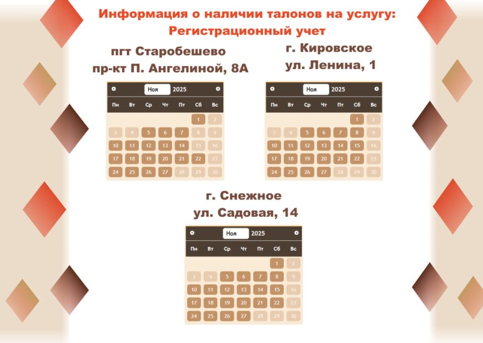 Актуальная информация о загруженности отделений МФЦ