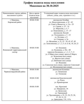 Внимание! Изменения в графике подвоза воды на завтра, 30.10.2025