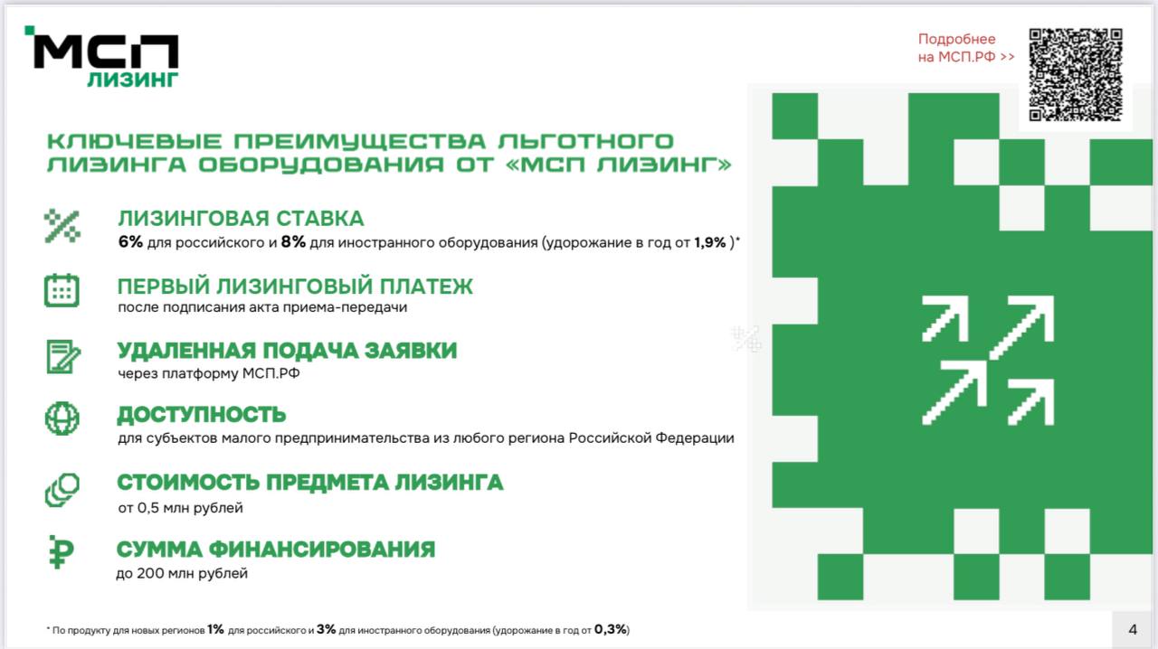 Внимание, предприниматели новых регионов! Внимание, предприниматели новых регионов!