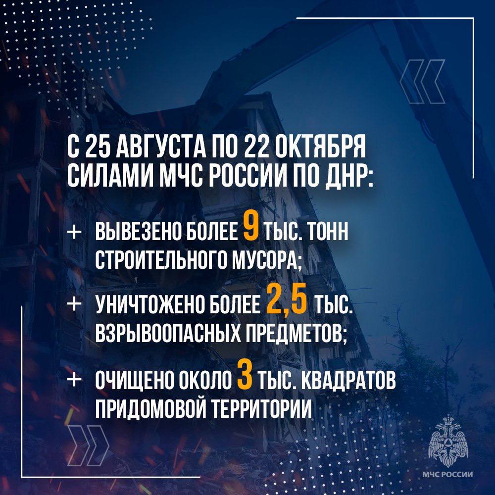 Пульс жизни: деятельность ведомств на освобожденных территориях ДНР Пульс жизни: деятельность ведомств на освобожденных территориях ДНР