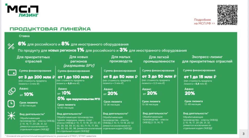 Внимание, предприниматели новых регионов! Внимание, предприниматели новых регионов!