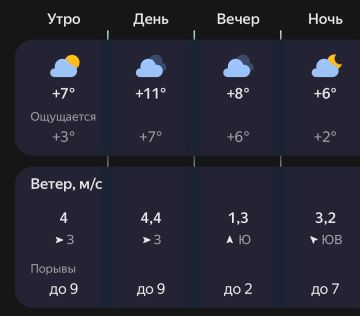 Солнца сегодня мы не увидим