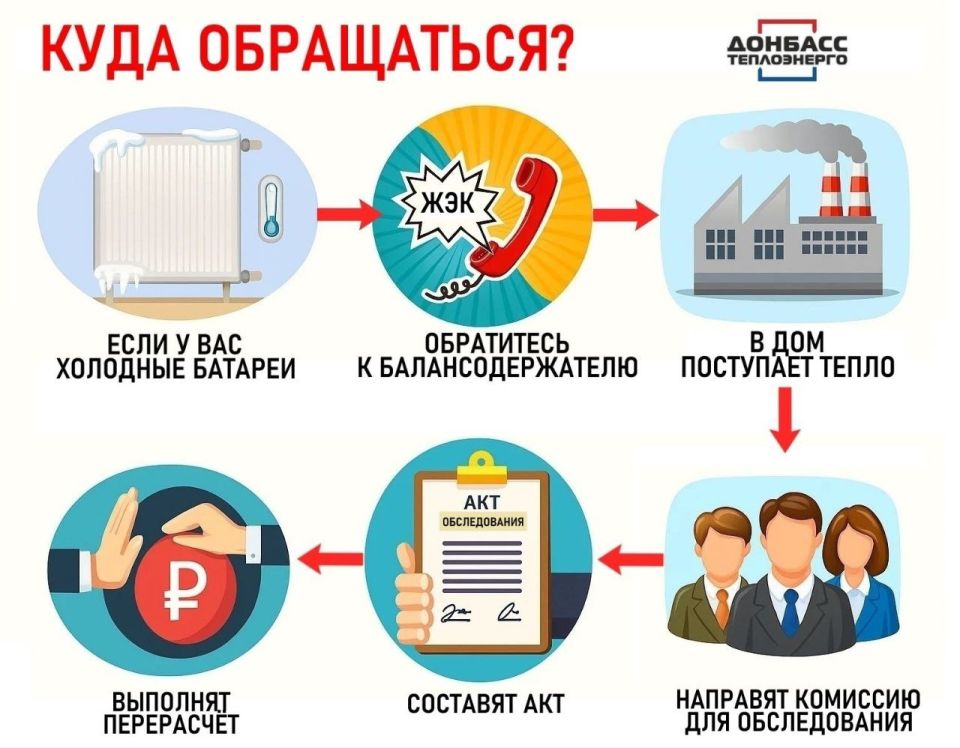 ЧТО НУЖНО ЗНАТЬ О ПРОВЕДЕНИИ ПЕРЕРАСЧЁТА ЗА УСЛУГИ ТЕПЛОСНАБЖЕНИЯ? ОТВЕТЫ В КАРТОЧКАХ ЧТО НУЖНО ЗНАТЬ О ПРОВЕДЕНИИ ПЕРЕРАСЧЁТА ЗА УСЛУГИ ТЕПЛОСНАБЖЕНИЯ? ОТВЕТЫ В КАРТОЧКАХ