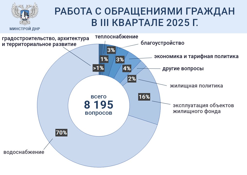 Обращения граждан в третьем квартале