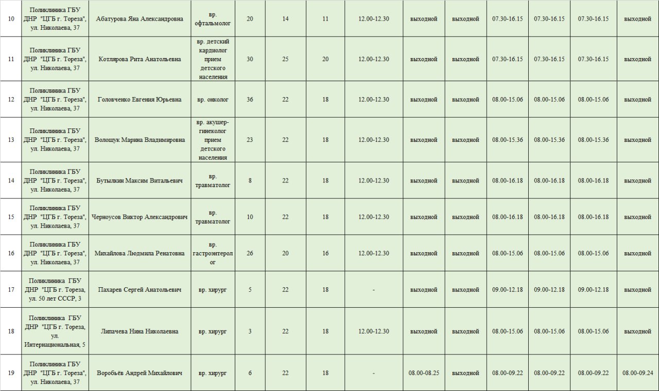 Уважаемые жители городского округа Торез! Уважаемые жители городского округа Торез!