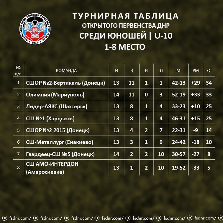 ���������� ������ ���������� ��� �� ������� (���������� �� 31 �������)