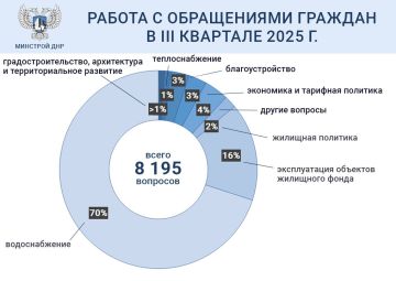 Обращения граждан в третьем квартале