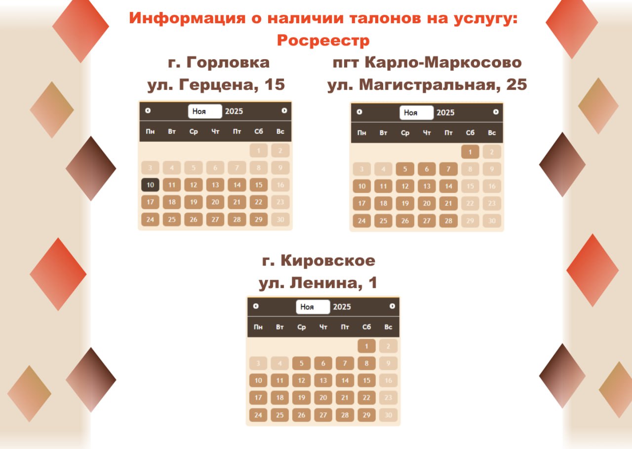 Актуальные сведения о загруженности отделений МФЦ