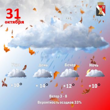 Игорь Мартынов: Погода 31 октября, в городском округе Енакиево!